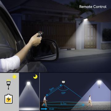 Aigostar - LED solcellelampe med sensor dæmpbar LED/2,3W/5,5V IP65 + fjernbetjening