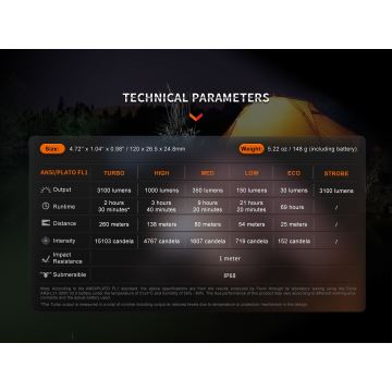 Fenix E35R - Genopladelig LED lommelygte LED/USB IP68 3100 lm 69 h