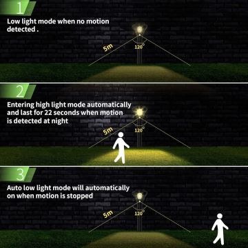 LED solcellelampe med sensor LED/1W/3,7V 6000K IP65