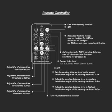 LED loftlampe til badeværelse med sensor SAMSUNG CHIP LED/18W/230V IP44 4000K diameter 29 cm hvid + fjernbetjening