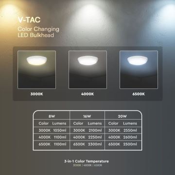 LED Nødlampe med sensor LED/8W/16W/20W/230V IP65 3000/4000/65000K