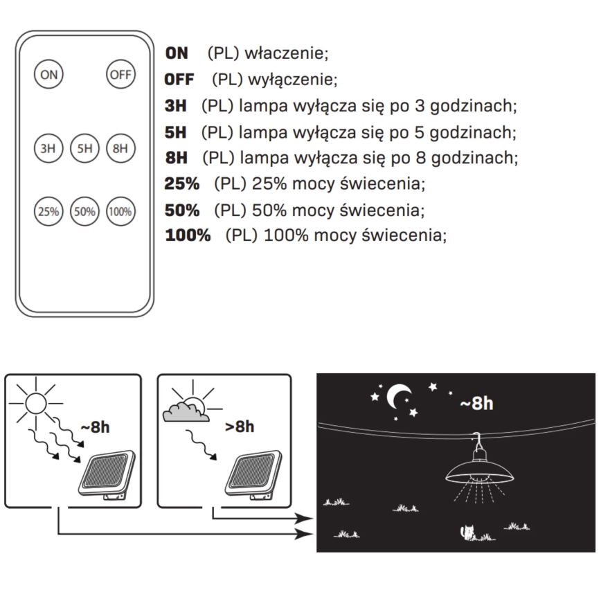 LED solcellelampe CELINA LED/1,8W/3,7V IP44 + fjernbetjening