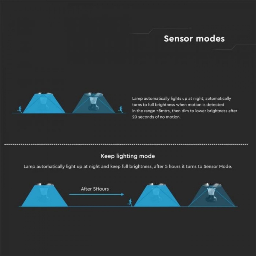 LED solcellelampe med sensor LED/15W/3,2V 4000K/6000K IP65