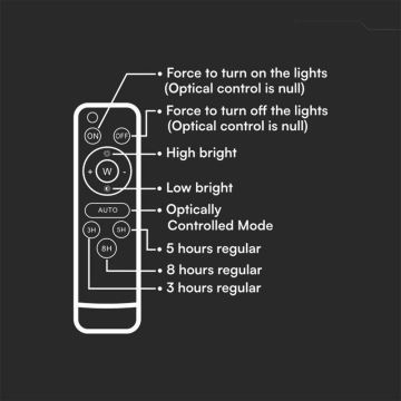 LED Udendørs dæmpbar soldrevet projektør LED/6W/3,2V IP65 6400K sort + fjernbetjening