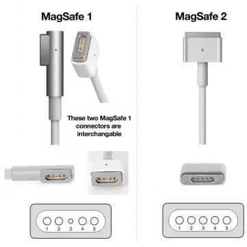 PATONA-Oplader 16,5V/3,65A 60W Apple MacBook Air A1436, A1465, A1466 MagSafe 2
