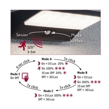 Paulmann 94333 - LED/7,4W IP44 Udendørs væglampe med sensor HOUSE 230V