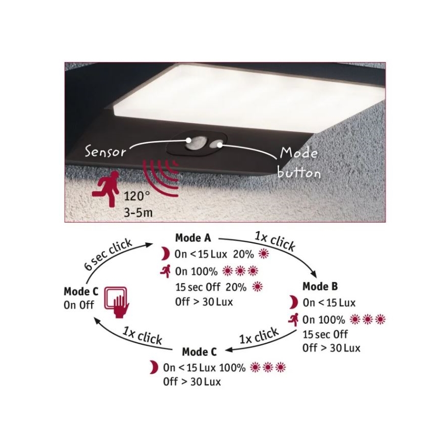 Paulmann 94333 - LED/7,4W IP44 Udendørs væglampe med sensor HOUSE 230V