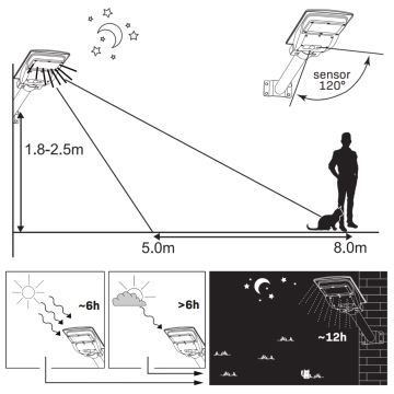 Soldrevet LED gadelampe med sensor STREET LED/15W/3,2V IP65 + fjernbetjening